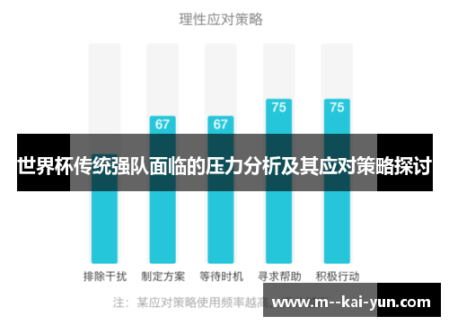 世界杯传统强队面临的压力分析及其应对策略探讨