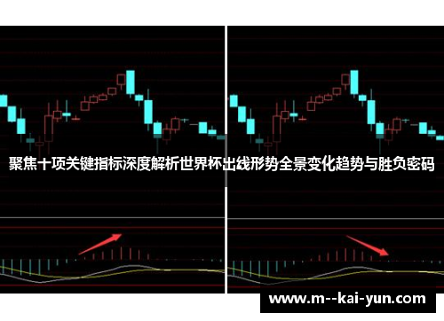 聚焦十项关键指标深度解析世界杯出线形势全景变化趋势与胜负密码