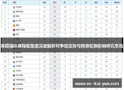 英超强队赛程密集度深度解析对争冠走势与阵容轮换影响研究系统